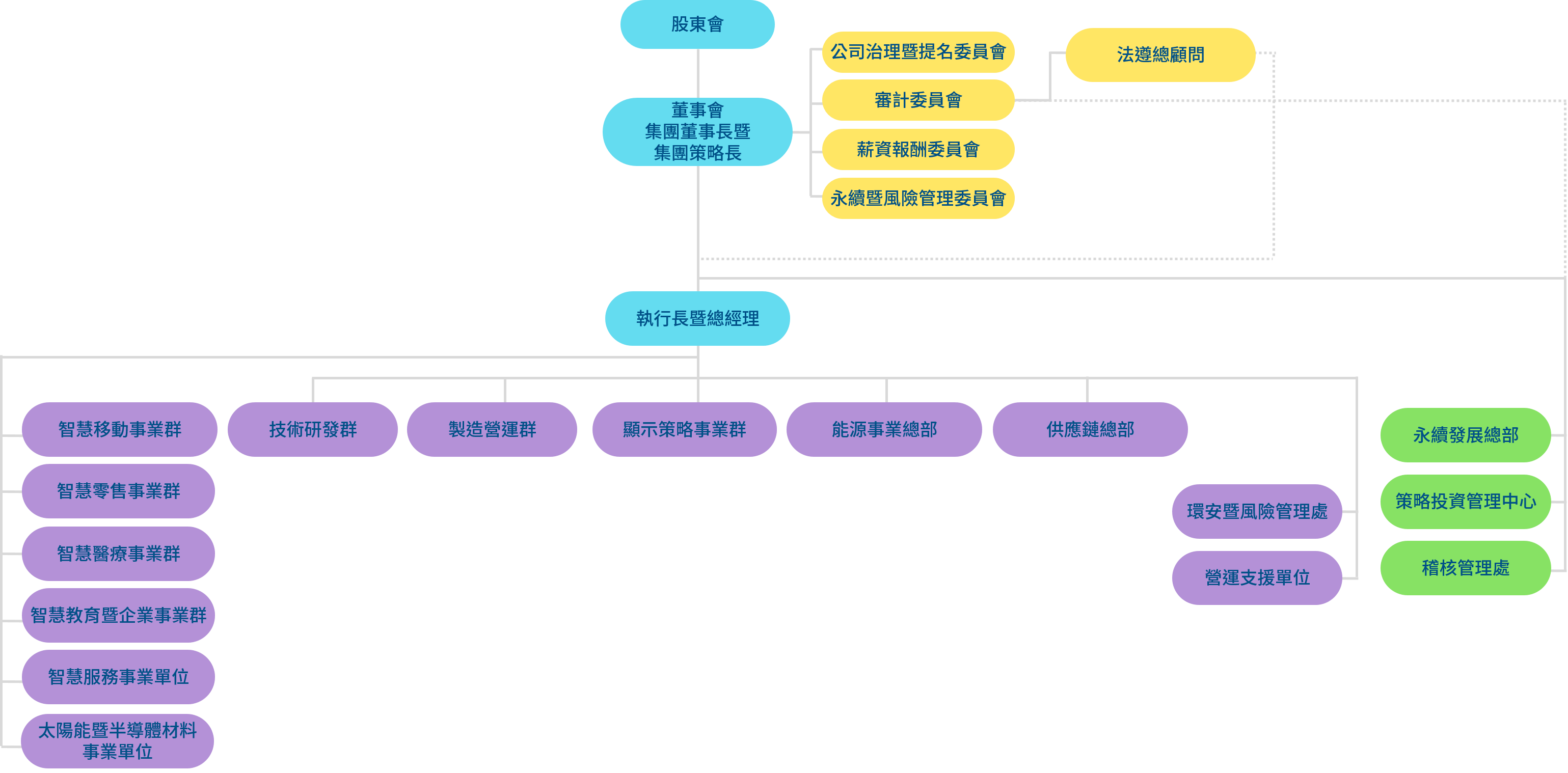 88038威尼斯光電組織架構
